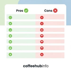 Comparison chart with pros and cons of plastic-free coffee makers