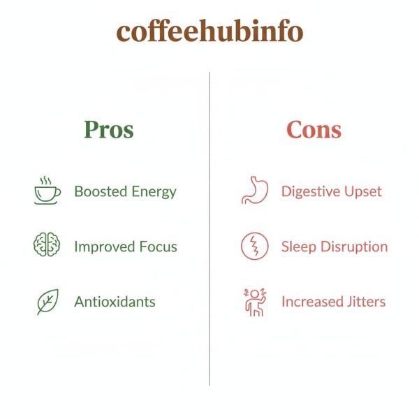 simple pros and cons comparison graphic for coffee subscriptions – coffeehubinfo